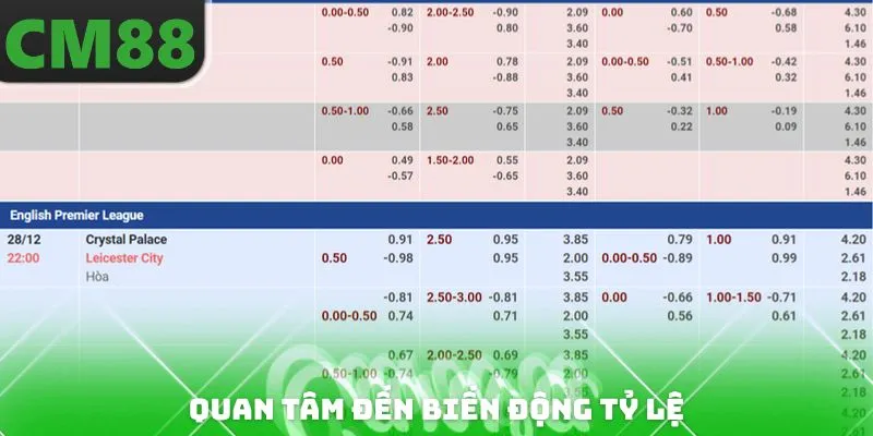 Quan tâm đến biến động tỷ lệ